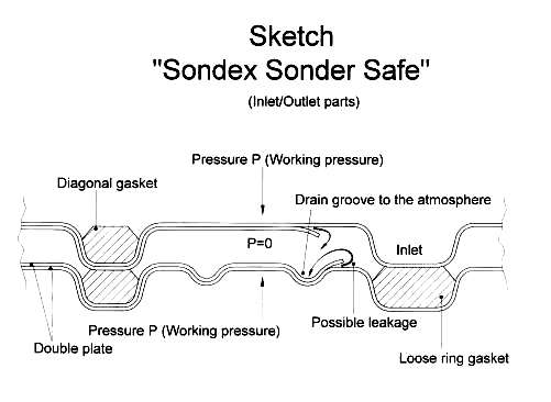 leak detector plate exchanger