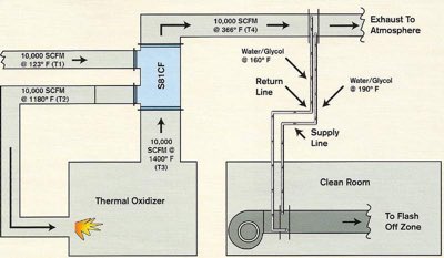 heat recovery