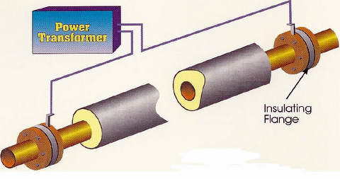 Impedance pipe heating system