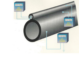 Skin effect pipe heating system